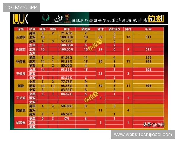 世界杯积分最全榜单最新公布，涵盖所有参赛队伍的最新积分和排名情况分析