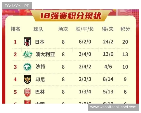 中国队2026世界杯预选赛赛程全攻略及关键比赛时间提前曝光