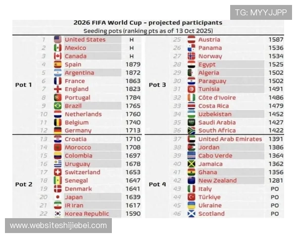 2026世界杯欧洲区附加赛晋级规则与参赛队伍全面解读