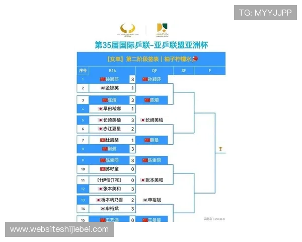 2026年世界杯亚洲区分组表完整公布,详细分析各组赛程与晋级形势